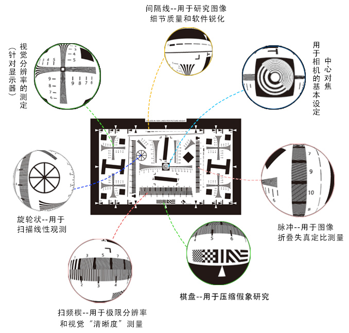 分辨率测试卡