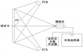 分辨率测试卡的正确使用方法