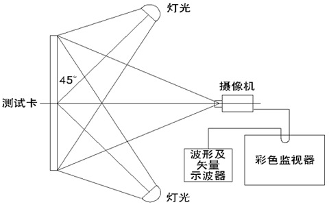 分辨率测试卡使用方法