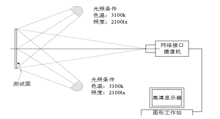 高清监控摄像机最低照度测试布局图