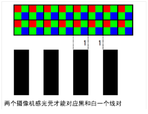 感光元对应黑白线对