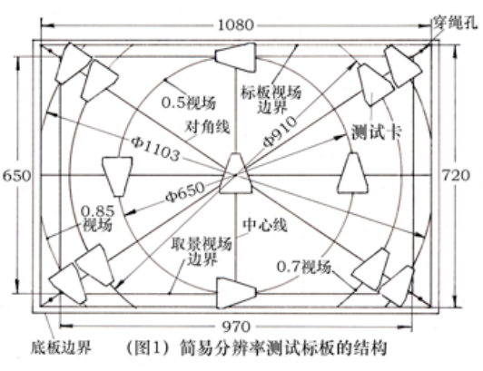 简易分辨率测试标版结构图