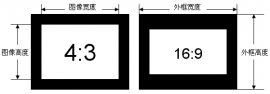 分辨率测试卡规格选择指南